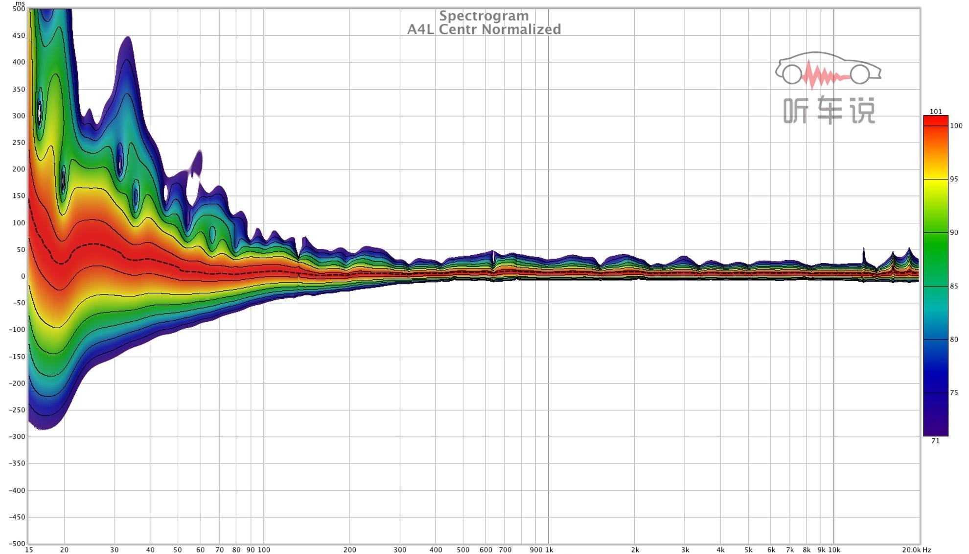 开栏第一测:bba新屌丝三宝音响与声学大揭底(下) - 知乎