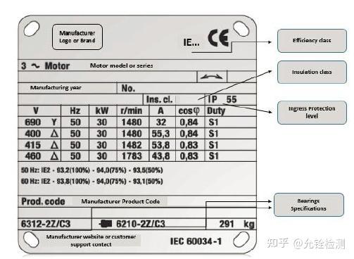  電機(jī)能效等級在哪里查詢_電機(jī)能效等級是什么意思