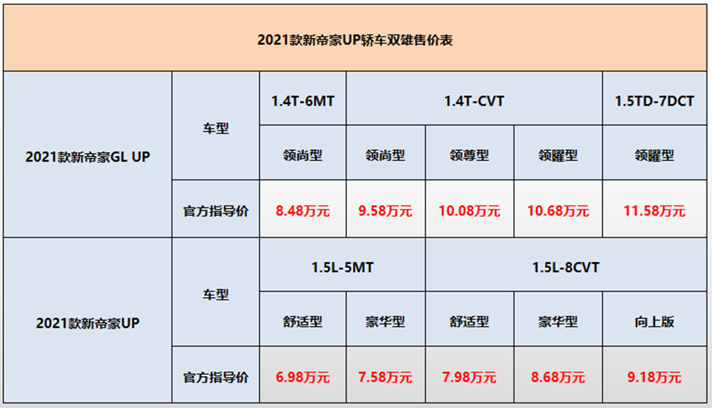 2021款全新帝豪报价图片