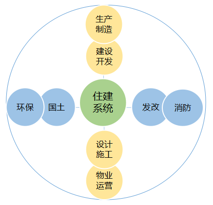 生态链七彩云筑"绿建筑"——基于bim应用的数据共享平台七彩云筑为
