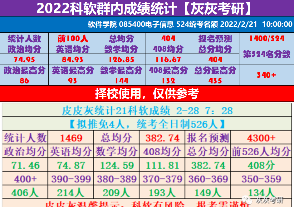 西南政法法學系錄取分數線_西南政法大學2024年錄取分數線_2021西南政法錄取分數線