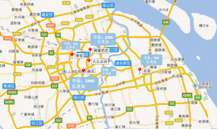 上海互联网巨头的等级和薪资体系是怎样的?