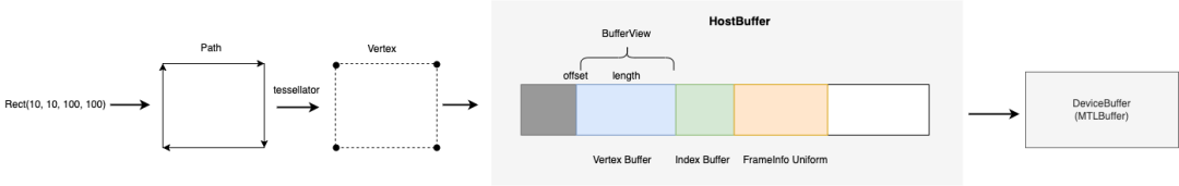 Flutter 新一代图形渲染器 Impeller - 知乎