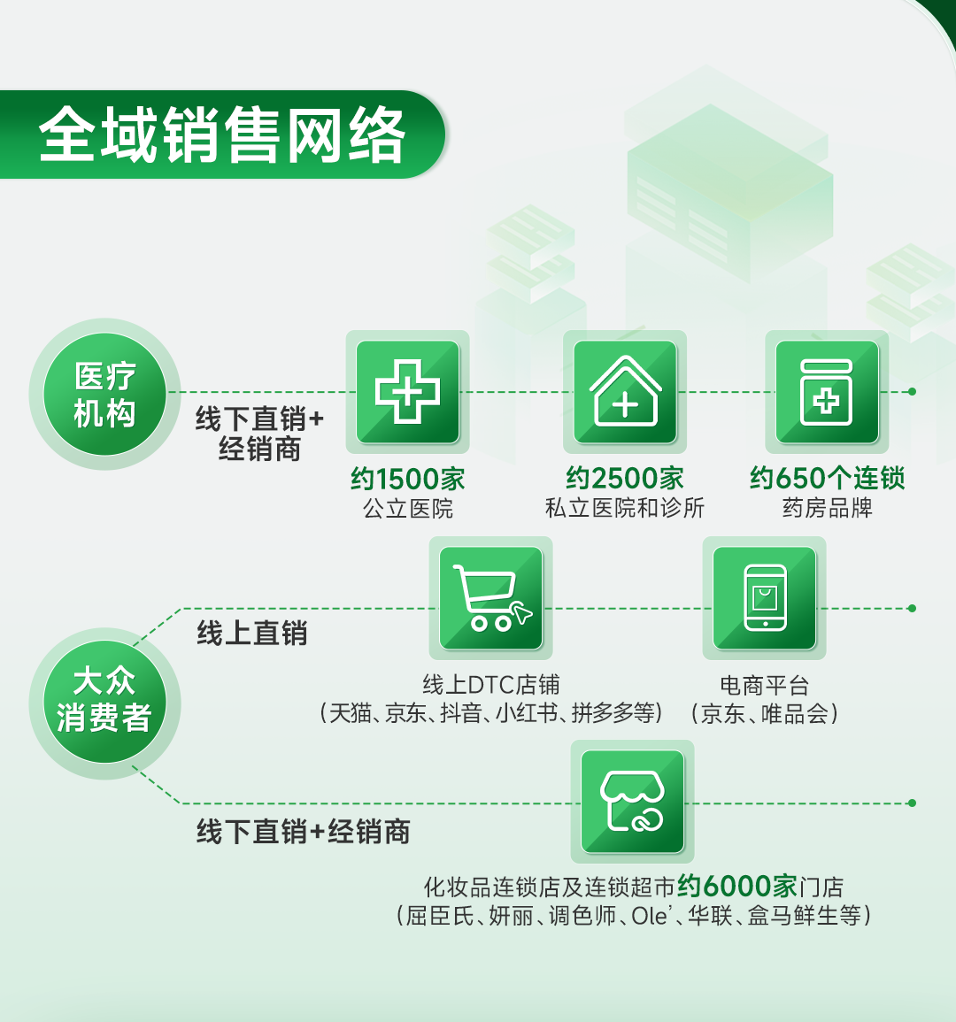 营收和净利润已经实现了5连涨,尤其是近几年,集团的营收从2021年的15