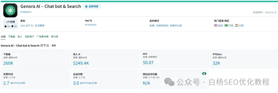 推荐:8 款你没听过但月入 5 万刀的 AI 小众应用! 推荐:8 款你没听过但月入 5 万刀的 AI 小众应用!