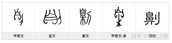 劓——每日一字·刀部字 - 知乎