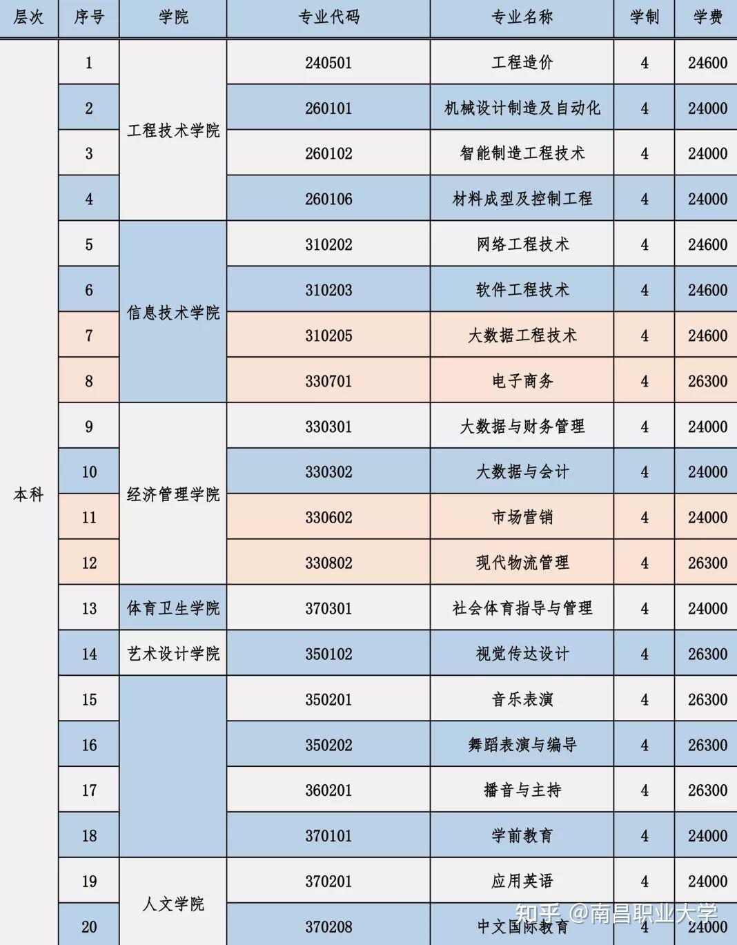 南昌职业大学官网图片