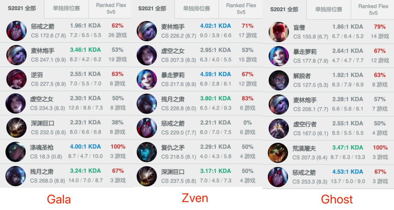 2021msi前瞻下野变局谁能在新版本脱颖而出