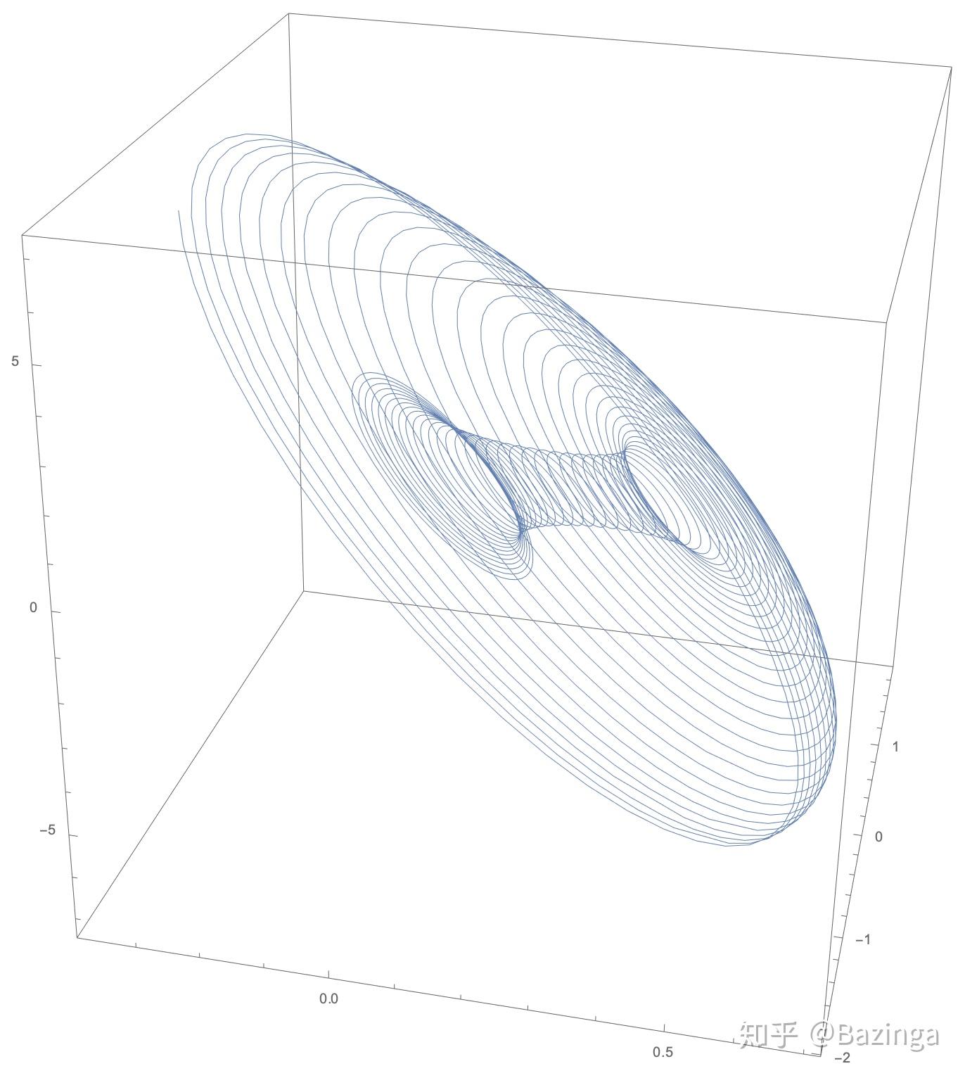 微积分到底是什么 ?