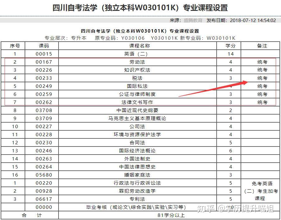 四川小自考 法学专业 自考本科 - 知乎