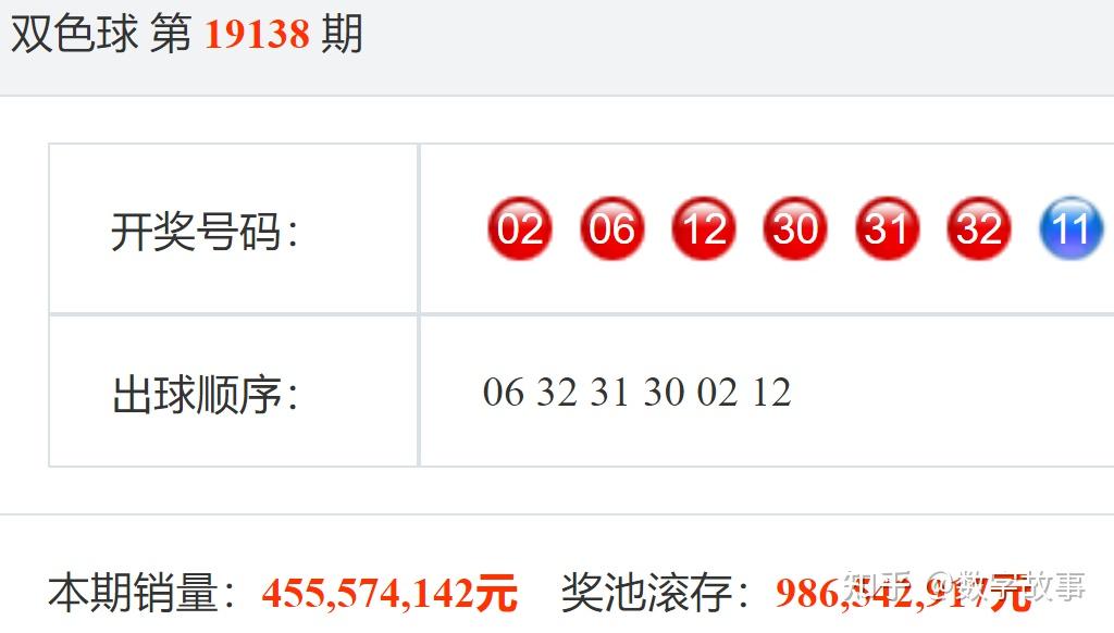 双色球24039期开奖结果蓝球1012注一等奖