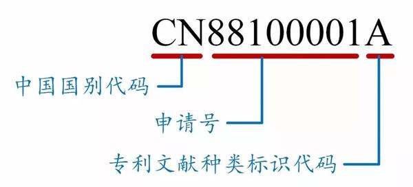 收藏 | 如何看懂专利文献的编号？ - 知乎