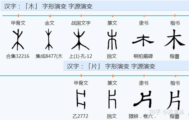 片的甲骨文怎么写