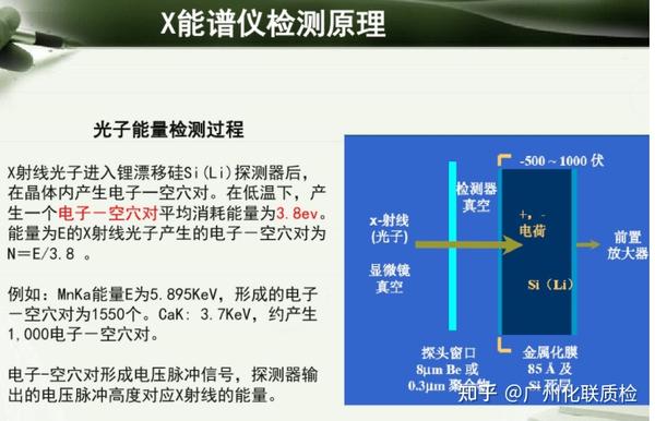 扫描电镜edx能谱图怎么看 - 知乎