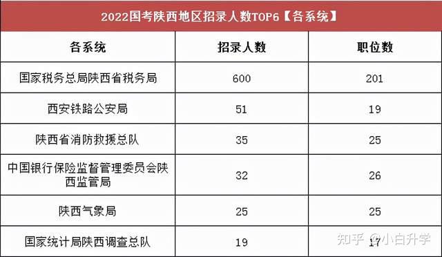 這些稅務局崗位最青睞的就是經濟學門類下面的各專業大類