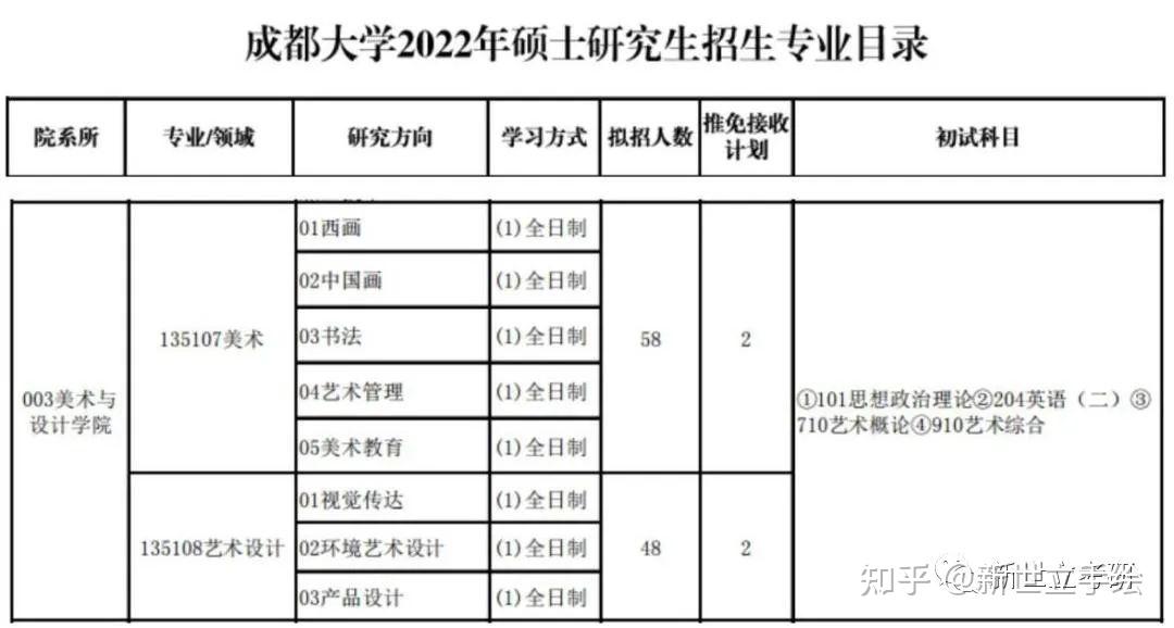 院校解读2023年成都大学美术与设计学院考研分析全解