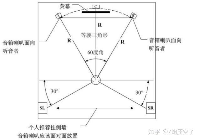 音箱摆放位置示意图图片