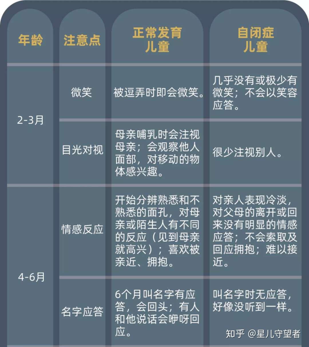 家长必读自闭症有哪些早期特征和现象内含简易筛查量表