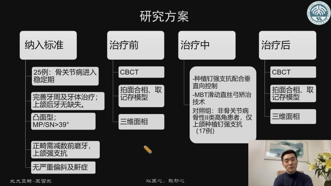 北大口腔正畸科副主任医师王雪东做客赛德阳光谈颞下颌关节骨关节病的发病机制与正畸治疗 - 知乎