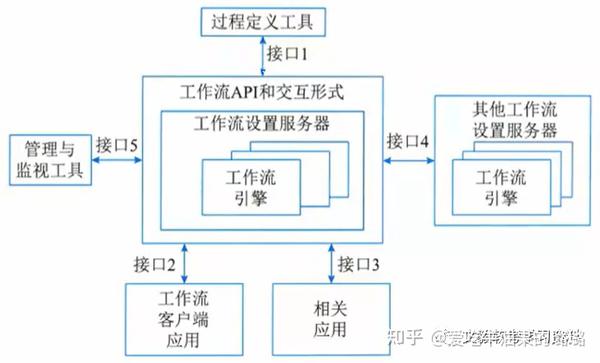 系统架构设计架构图汇总整理——上篇 - 知乎