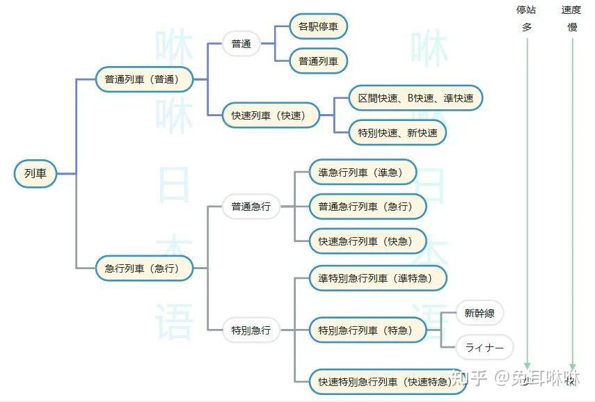日本轨道交通中的「急行」「特急」「快速」「普通」都代表什么?怎么区分?超清晰列车分类汇总来啦~ - 知乎