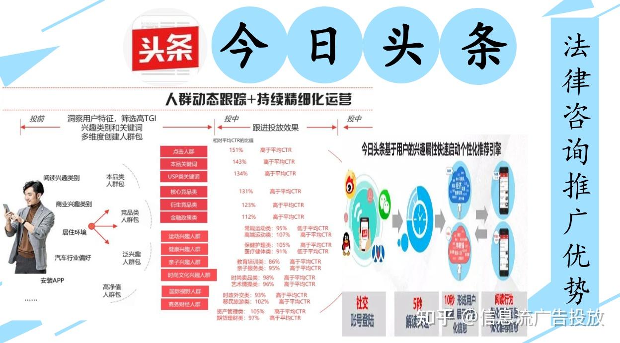 今日头条推广联系方式是多少(今日头条推广联系方式是多少啊)