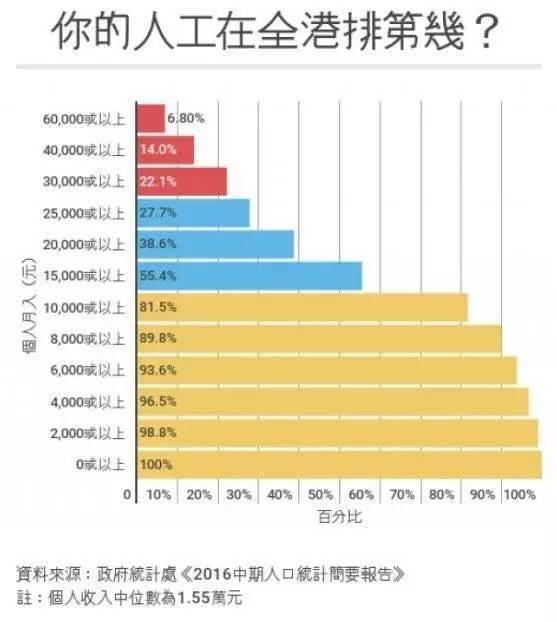 香港9月楼价环比跌近1.7%