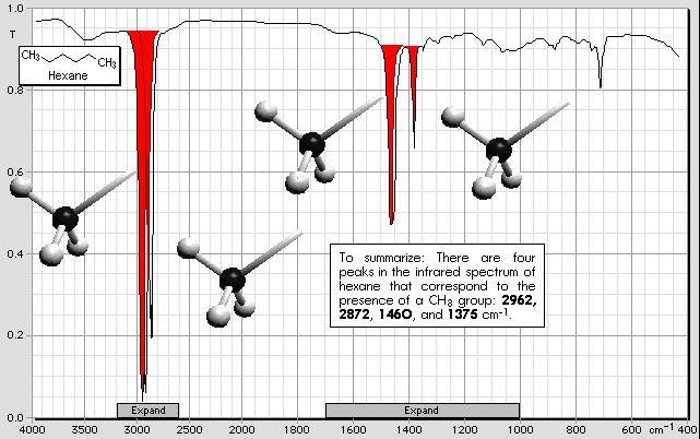 仪器百科之红外光谱图解析知识大全
