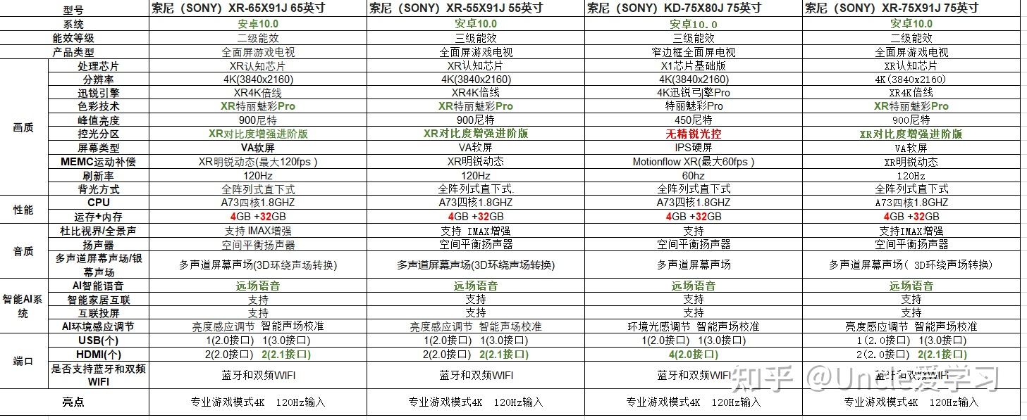 第三款:索尼sony电视kd-75x80j 75英寸