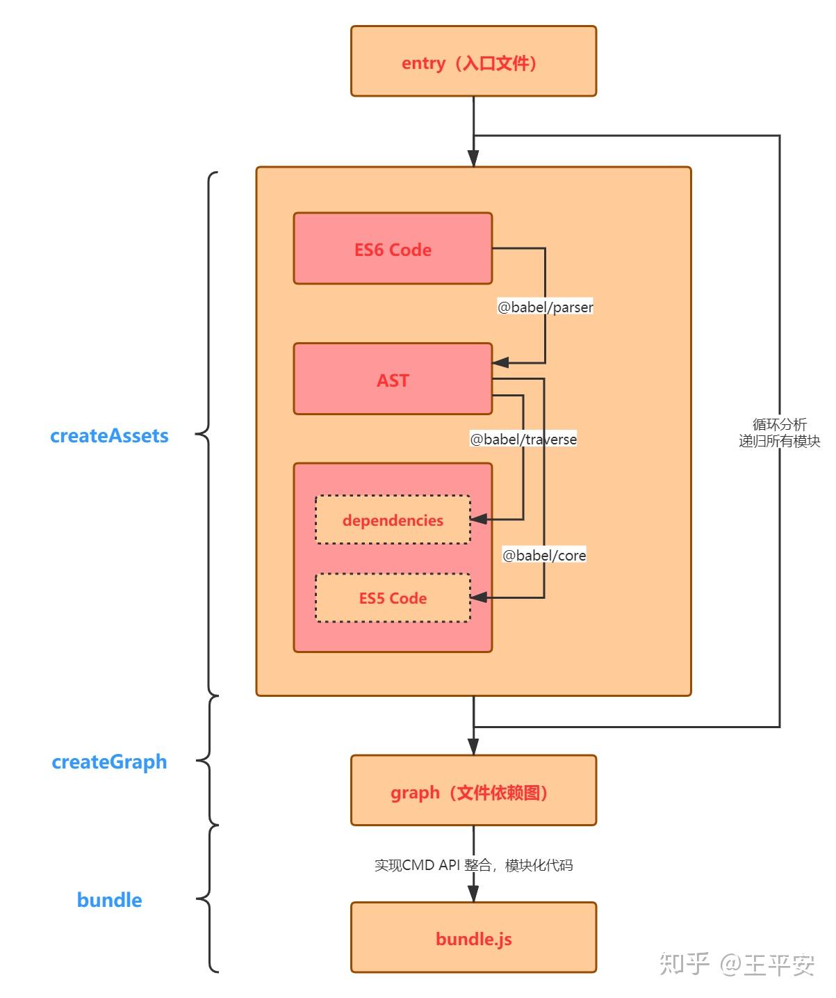 Способ автоматически перезапускать webpack при изменении файла