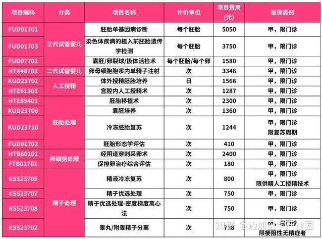 北京胸科醫院專家掛號費屬于醫保報銷范圍嗎多少錢的簡單介紹