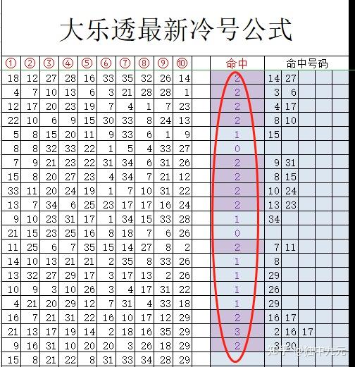 22046期超級大樂透分析預測推薦號碼為運算單式結果