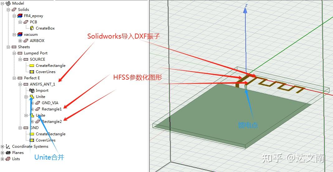Ansys HFSS天线仿真与优化设计 - 知乎