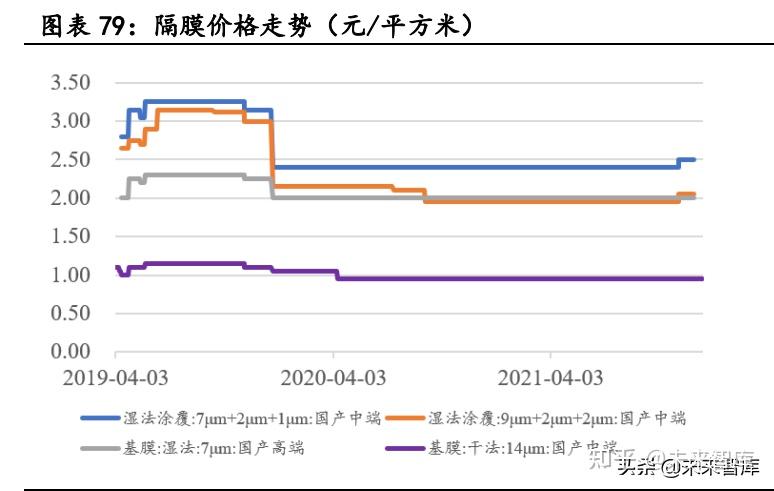 新能源汽车行业深度研究:景气持续高企,产业链分化优中选优插图1717 新能源汽车行业深度研究:景气持续高企,产业链分化优中选优插图1717