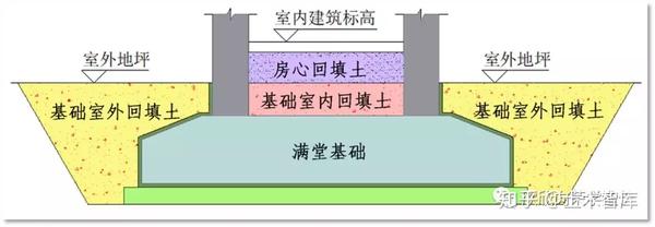 è½¯ä»¶å¦‚ä½•è®¡ç®—å›žå¡«åœŸ å›žå¡«åœŸ æ¡ƒä¸½ç½'