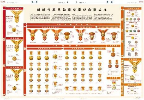 《军队功勋荣誉表彰条例》崇尚荣誉,我军为啥还未实行勋表制? - 知乎