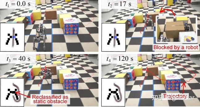 The robot replans a path when it fails to remove the obstacle