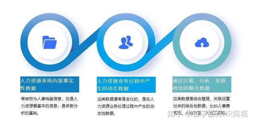 解密人力资源:数据分析新视角 - 知乎
