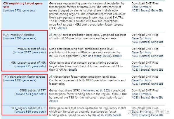 SCI写作-利用MSigDB数据库做Gene Set Enrichment Analysis (GSEA)分析，助力生信高分文章发表。 - 知乎