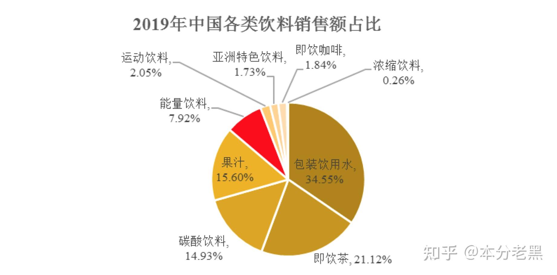 解读东鹏饮料2021年财报能否全面超越红牛