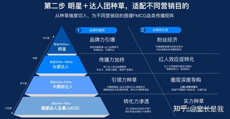 抖音代运营大概多少钱一个月（抖音运营团队哪里找）