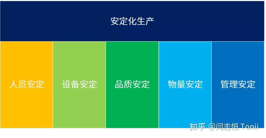 让我们的生产稳定下来——安定化 - 知乎