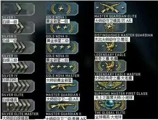 【CSGO艺心益意】官匹的段位详解 - 知乎