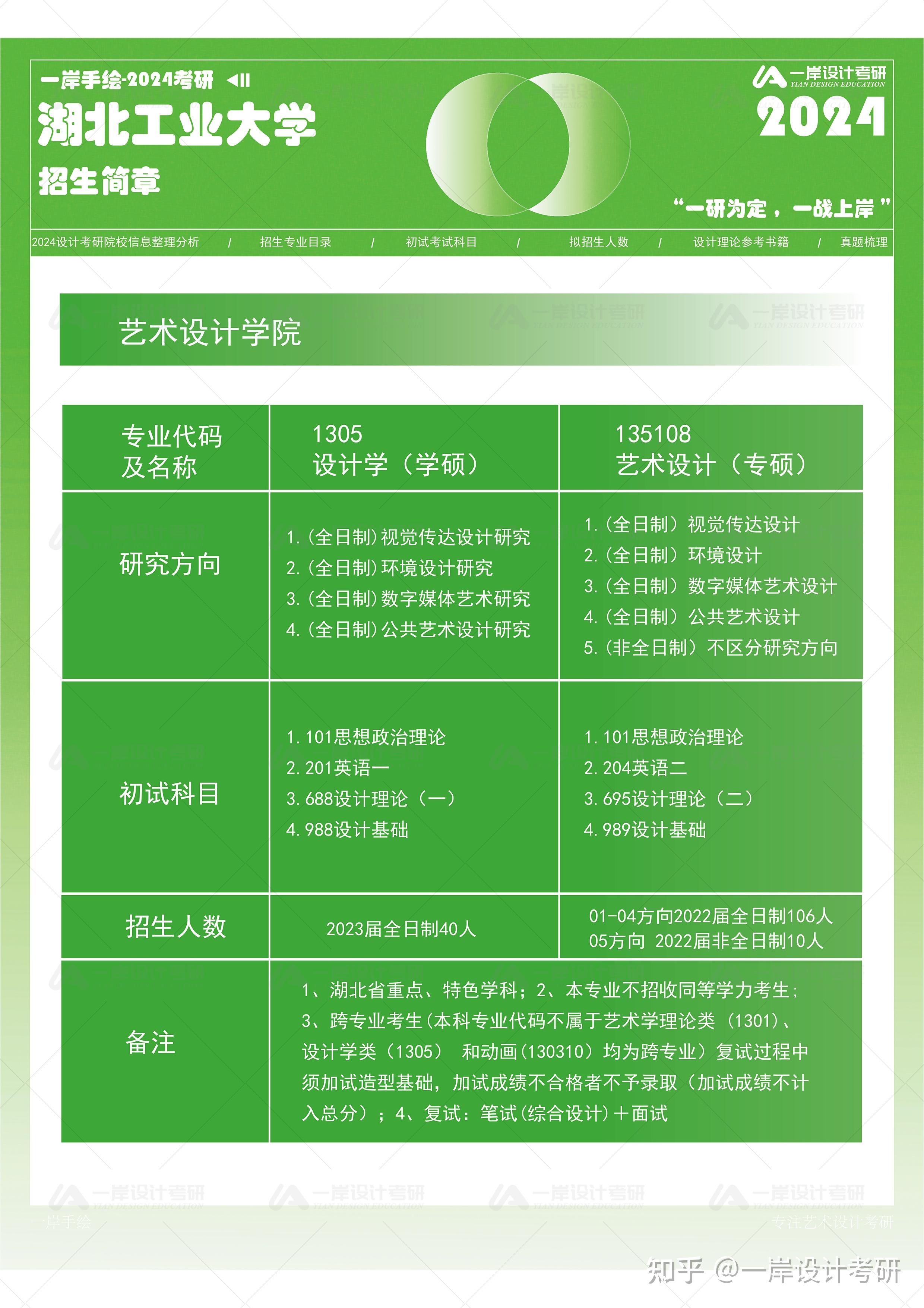 24艺术设计考研择校最全分析—湖北工业大学艺术设计学院 - 知乎