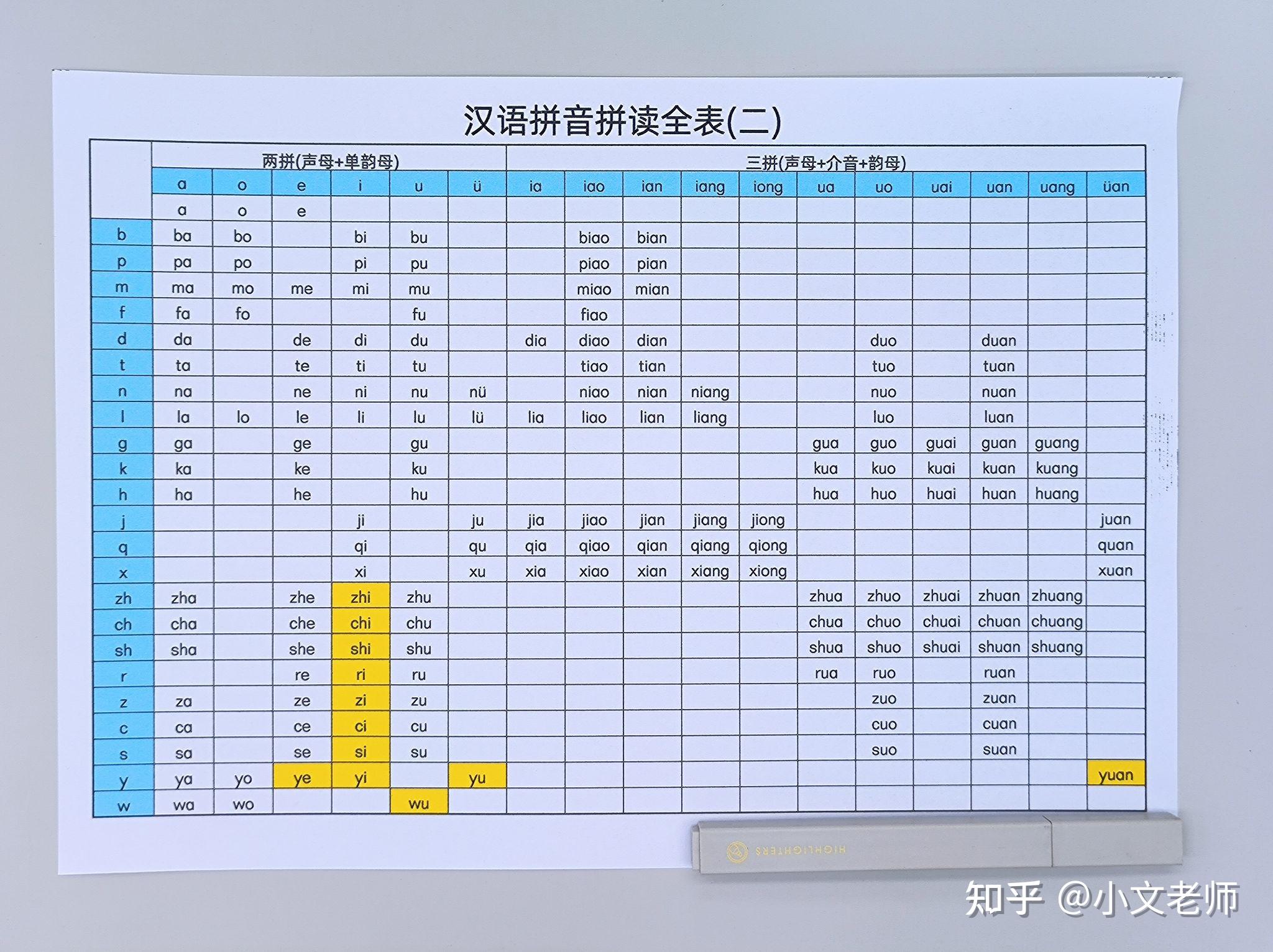 汉语小学一年级拼音拼读全表 - 知乎