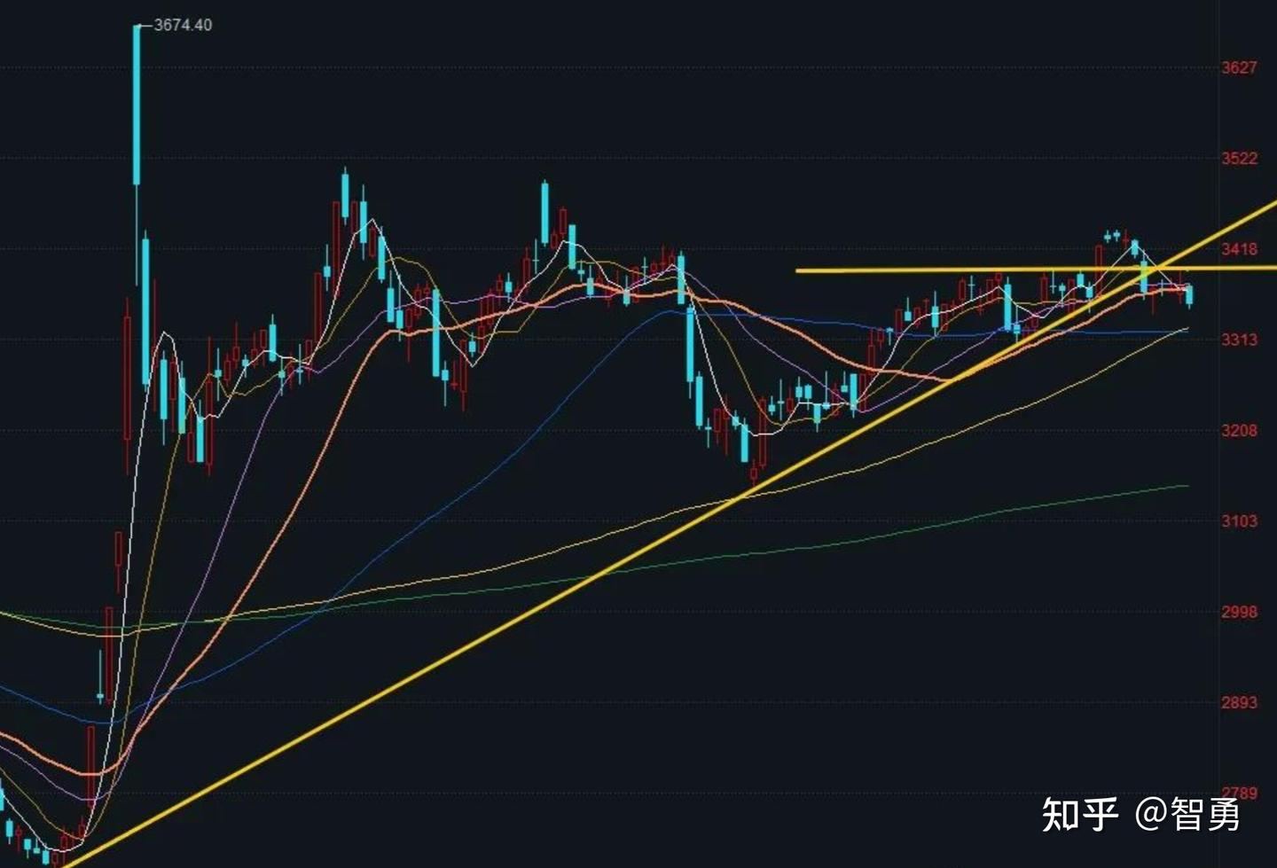 3月28日收评： A股缩量全线调整，接下来怎么看？老手今天打了90分- 知乎