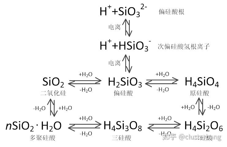 我想扒一扒硅素水这团迷雾（五)——二氧化硅和偏硅酸 - 知乎