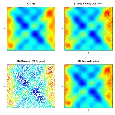 DINEOF (Data Interpolating Empirical Orthogonal Functions) - 知乎