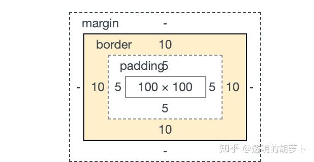css3属性之boxsizing