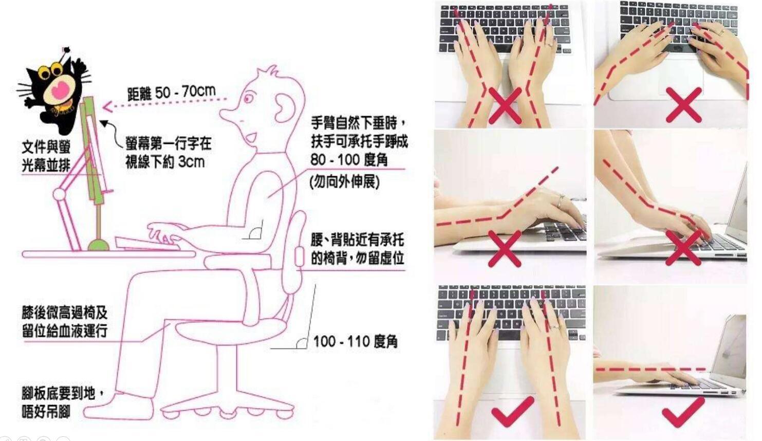 工作人员在使用计算机时不同姿势的特征插画图片素材_ID:380819267-Veer图库